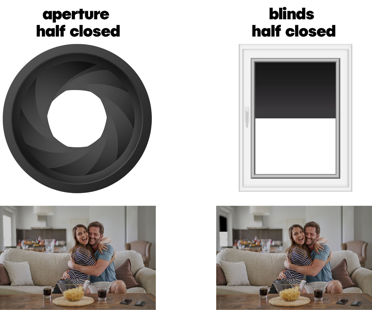 comparing the aperture to a window - both are half closed