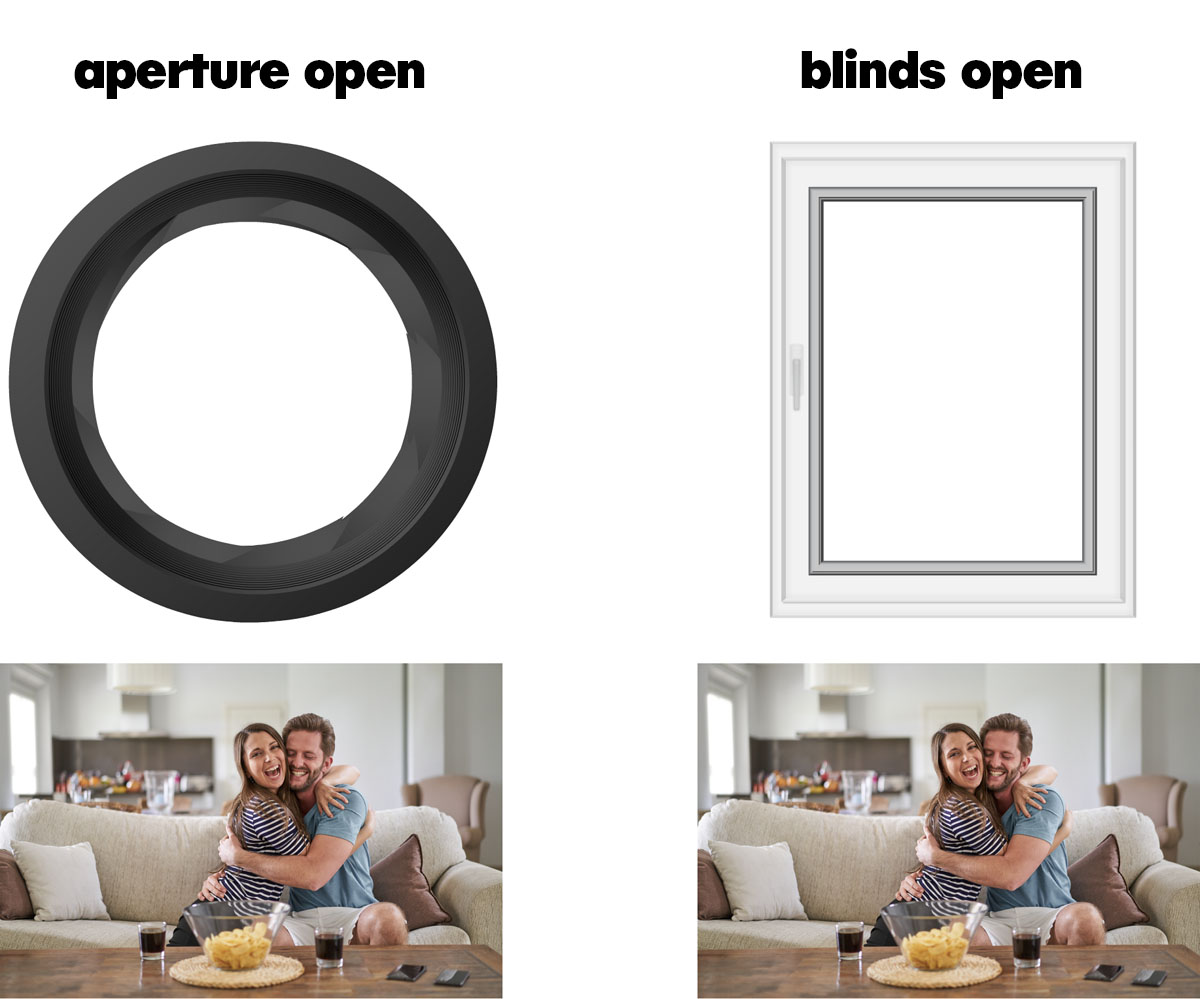 comparing the aperture to a window - both are open