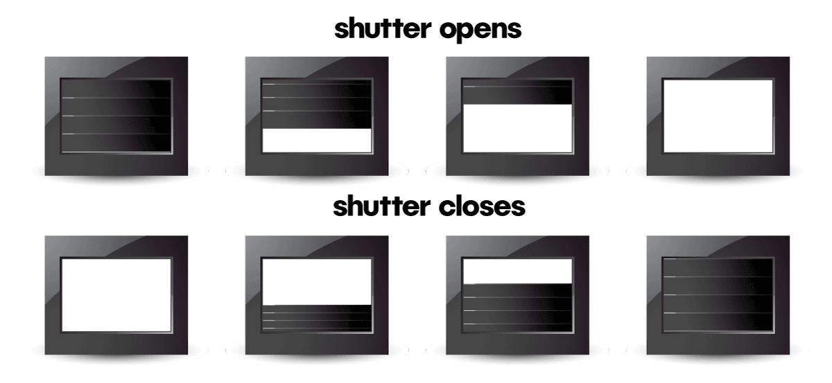 The shutter curtain - a draft that shows you how the shutter in your camera works