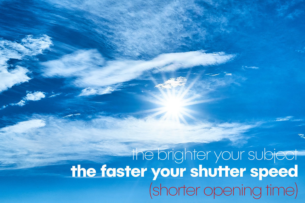 The brighter your subject, the faster your shutter speed